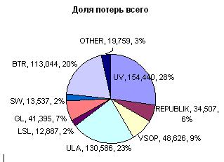 потери всего.JPG