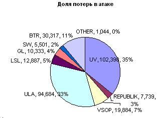 потери в атаке.JPG