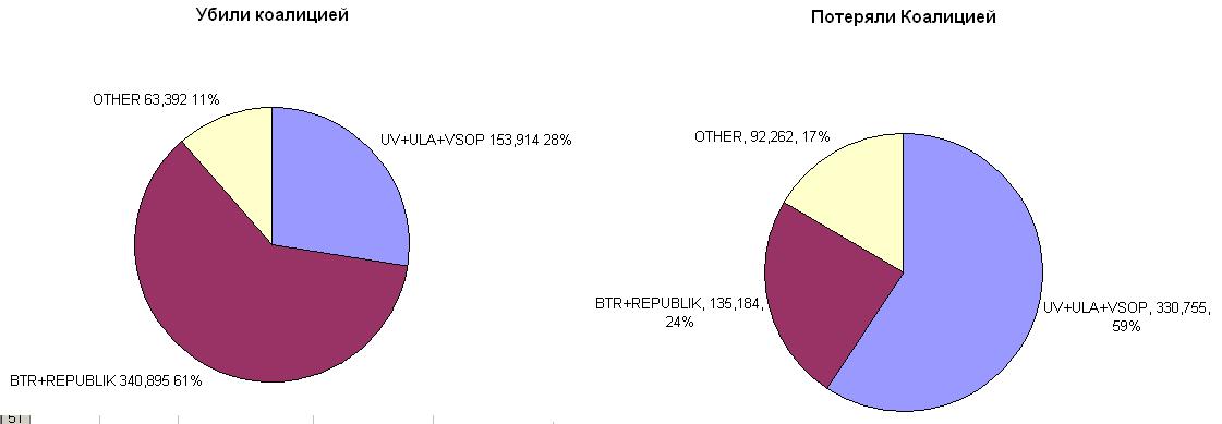 коалиции 2010.JPG